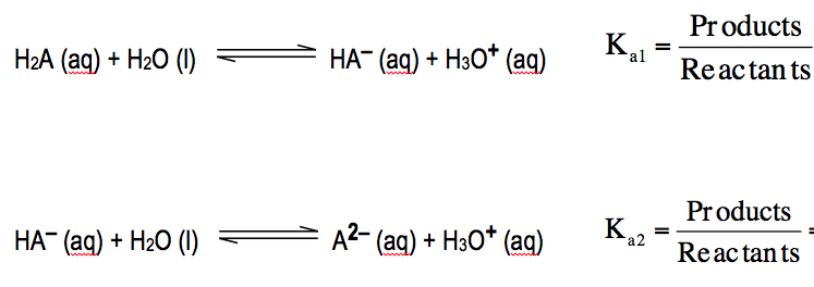 diprotic-acid-chemistry-video-clutch-prep